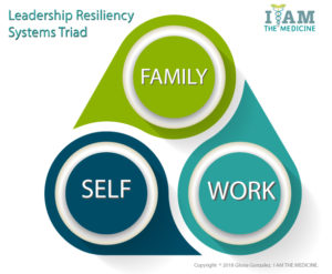 I AM THE MEDICINE Leadership Resiliency Triad