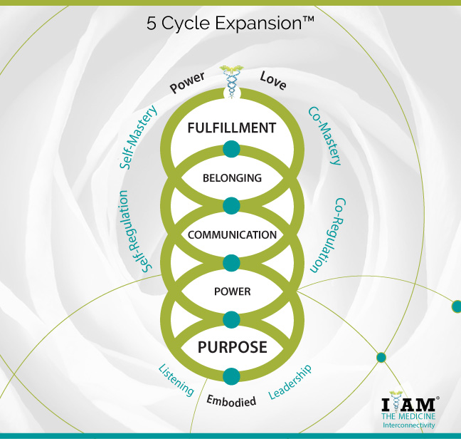 5 Cycle Expansion™